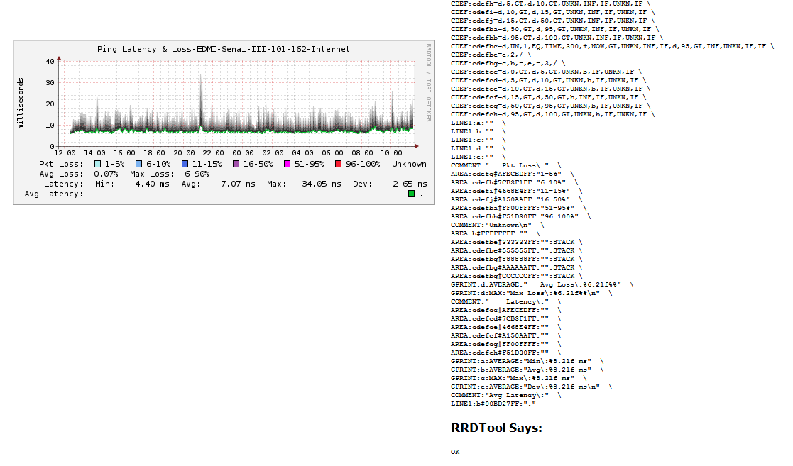 working ping latency graph