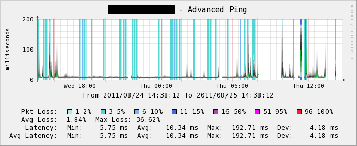 advancedping_failure_gaps.png