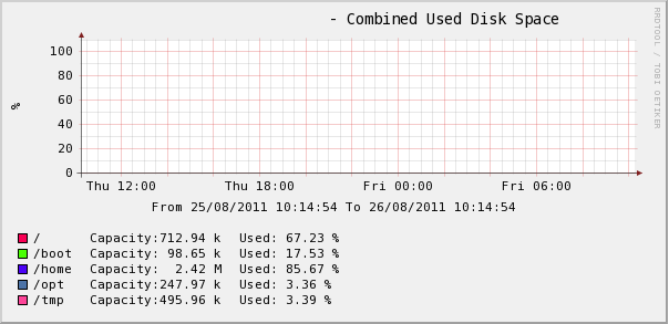 Combined_disk_used.PNG