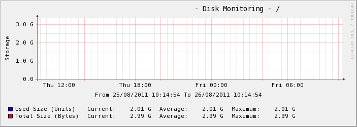 Disk_Usage.PNG