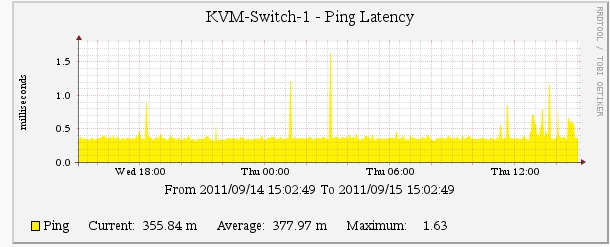 cacti_kvm01.jpg