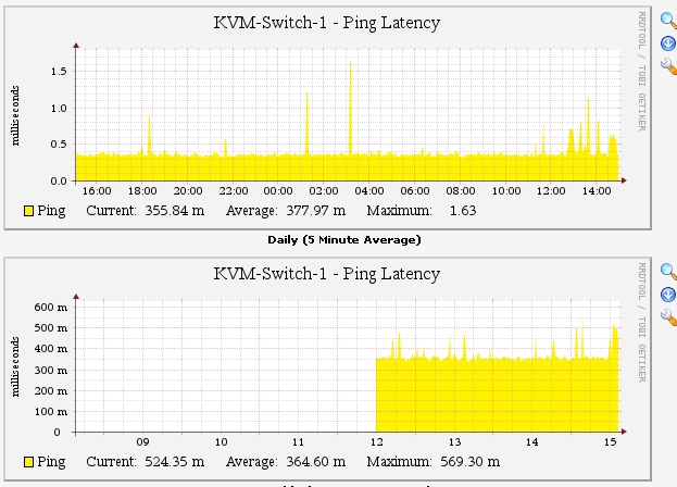 cacti_kvm01_detail.jpg