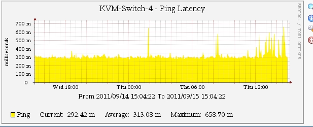 cacti_kvm04.jpg