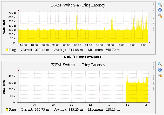 cacti_kvm04_detail.jpg