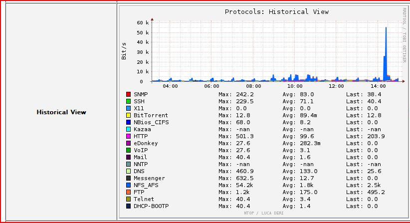 protocols view.jpg