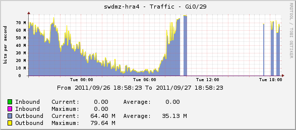 Just a span port, but a few other graphs corresponding to ports that were changed from 100Mbit to 1Gbit since initially discovery.