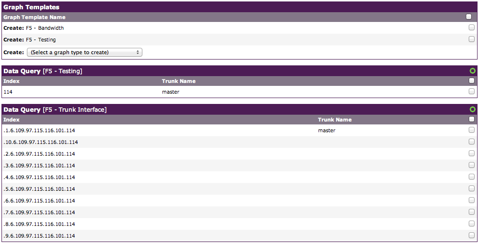 Picture that shows the main graphs to create.