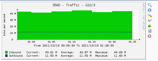 Graph-traffic.png