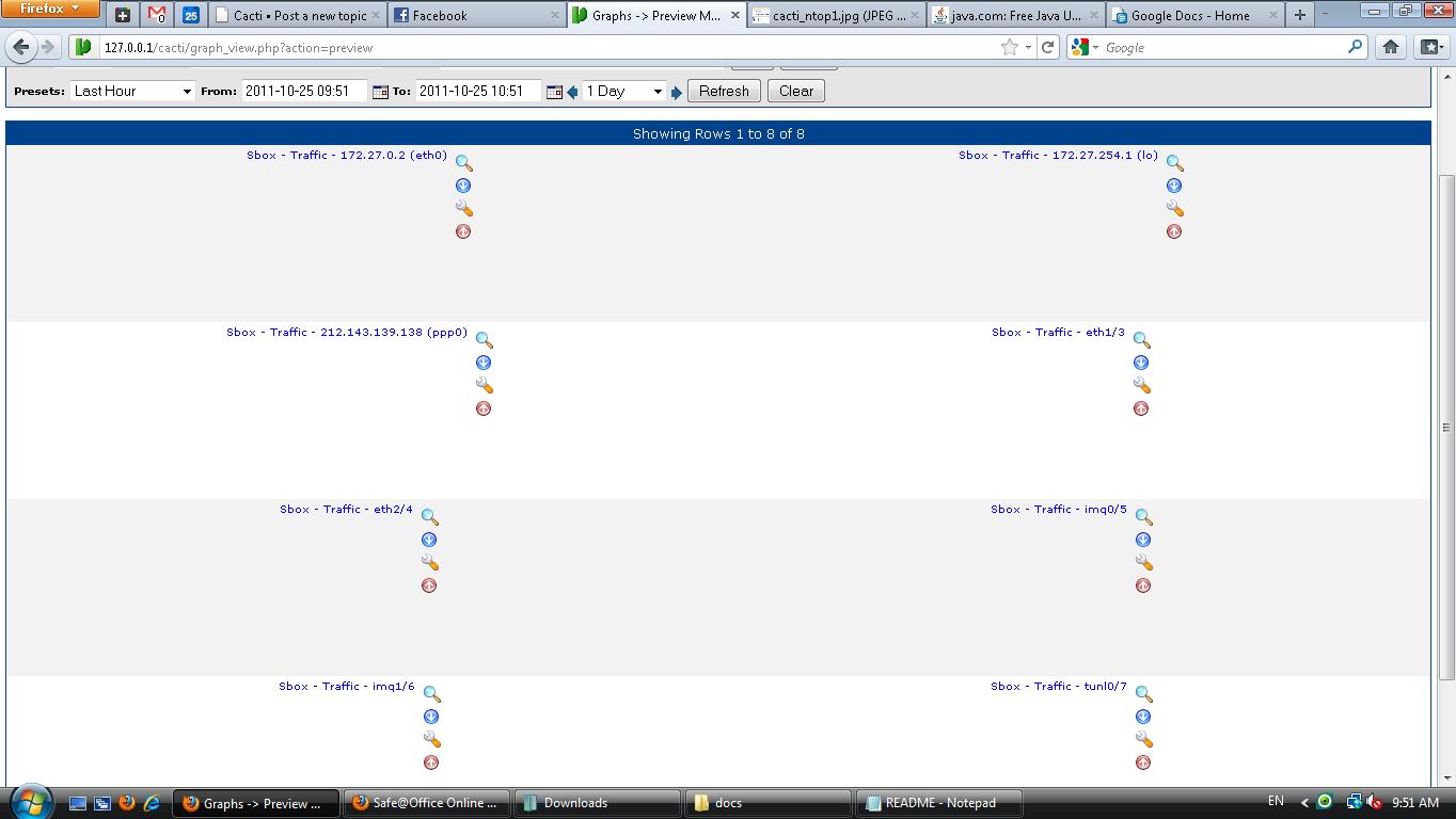 The empty graphs. I've set them up mostly by 'next &gt; next &gt; next'