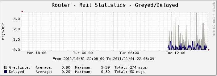 mailgraph-grey.jpg