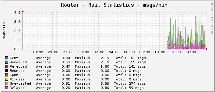 mailgraph-all.jpg