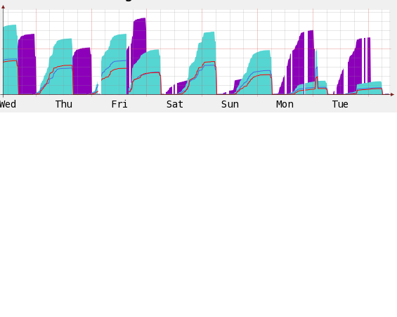 timeshifted graphs.png