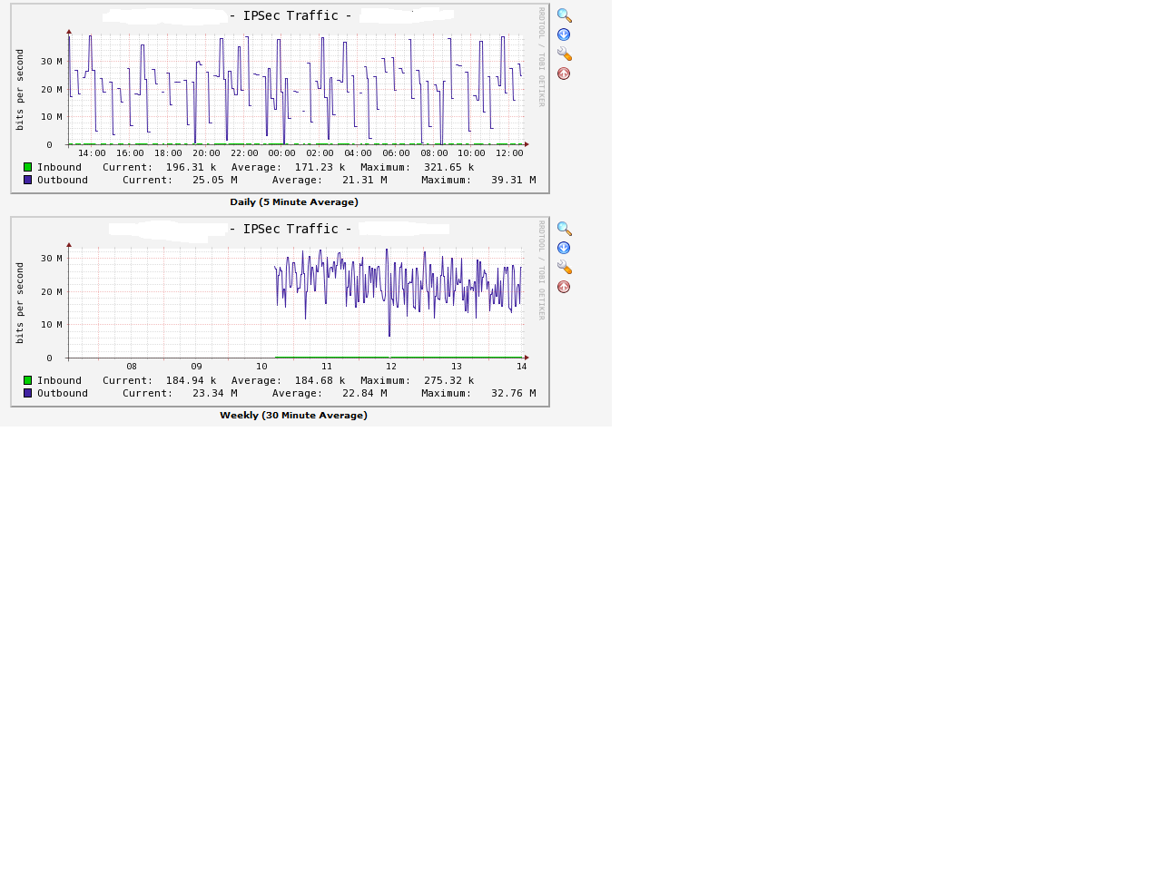 netflow graph