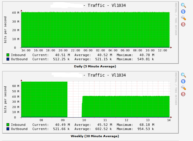 snmp graph