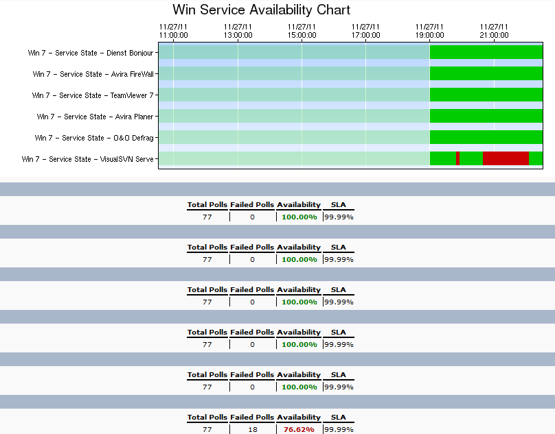 WinService_Availability.png