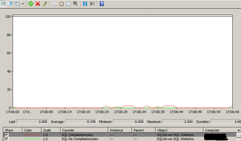 Perfmon-SQL-compilation-stats.png