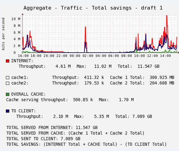 cacti-custom-graph.JPG