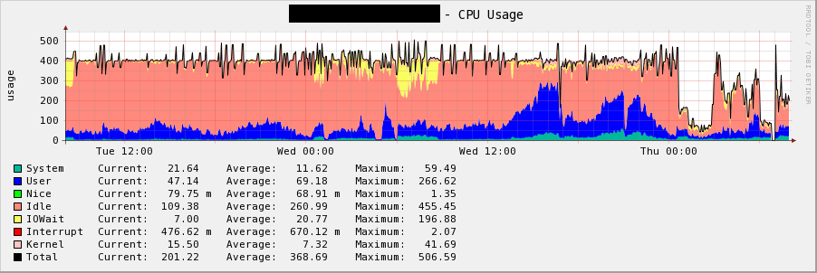 ucdnet_cpu.png