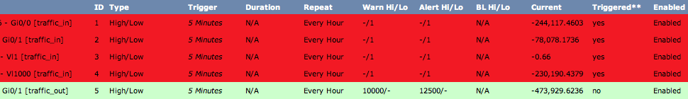 thold detect negative value