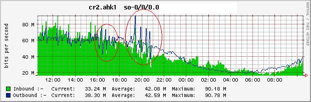 traffic graph2.JPG