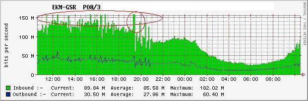 traffic graph1.JPG