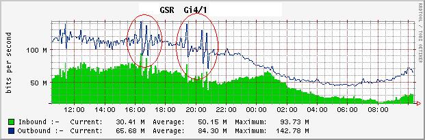 traffic graph.JPG