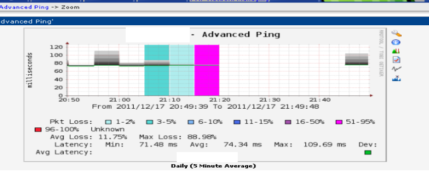 sample advanced ping graph showing packet loss