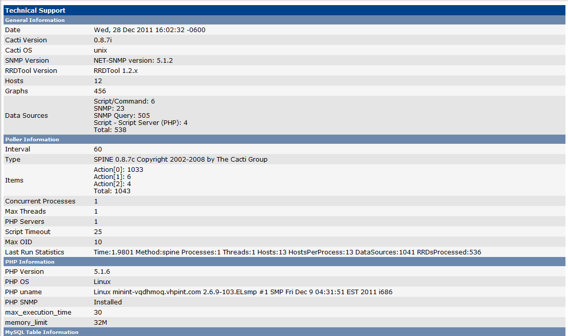 Technical Support page snapshot...top portion only.