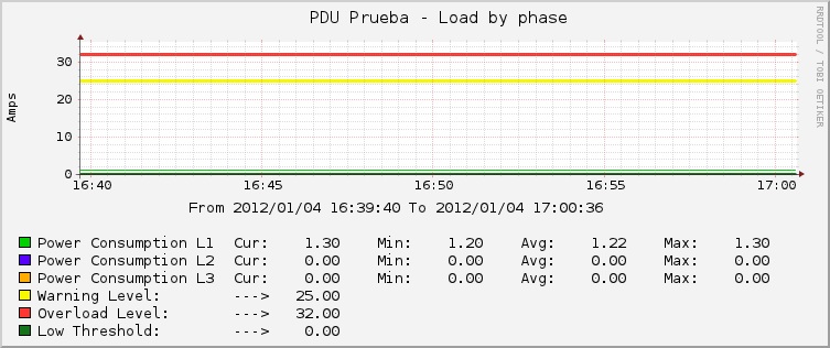 PDU_Prueba_3Phases.jpg