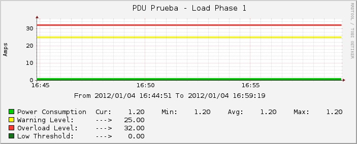 PDU_Prueba_Phase1.jpg