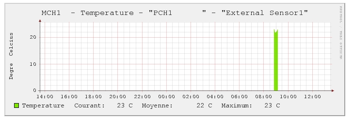 Graph_MCH1.jpg