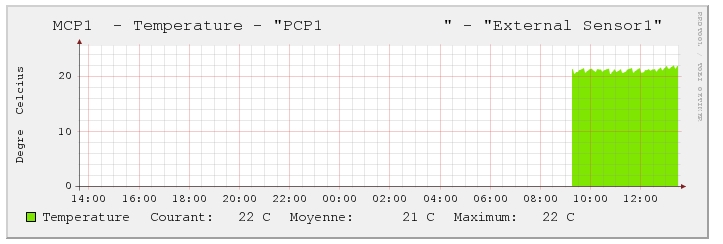 Graph_MCP1.jpg