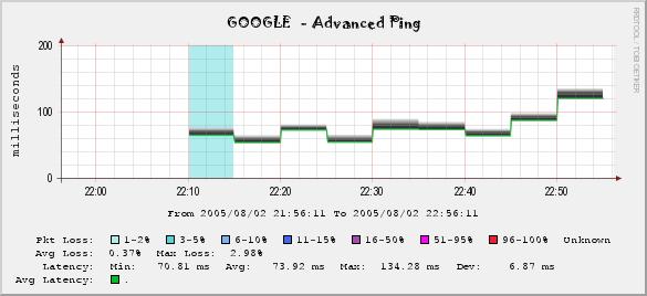 Google Ping.JPG