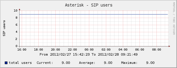 cacti_sip3.png