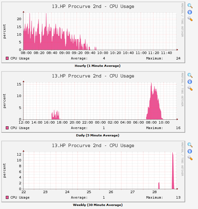 ProCurve_CPU.PNG