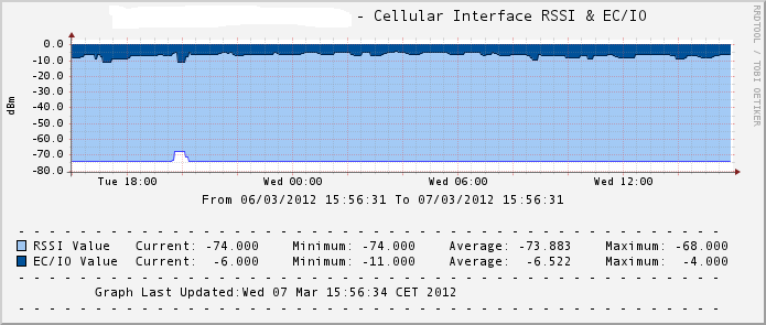 cisco_cellular_interface.png