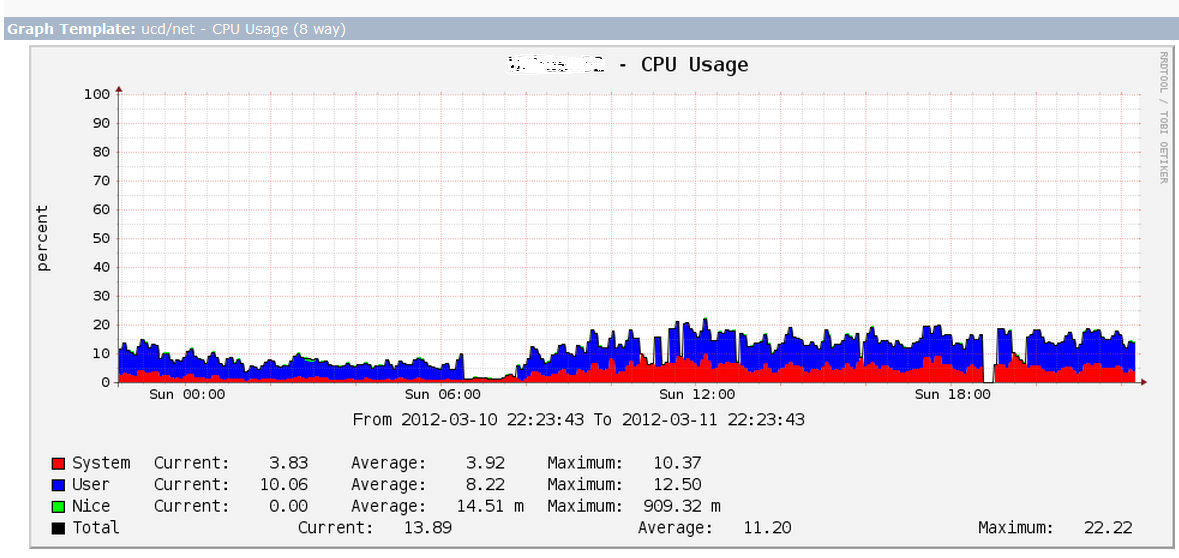 cacti-cpu.png