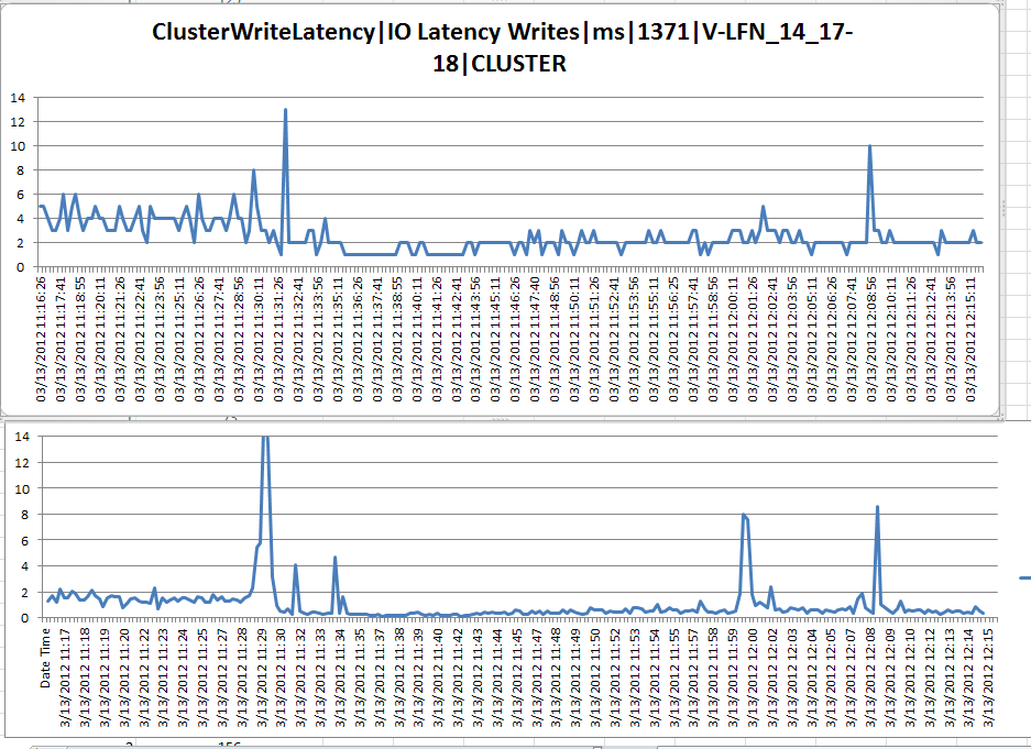 IO Latency Write.PNG