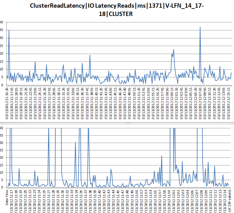 IO Latency Read.PNG