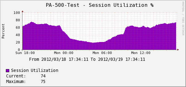 Session-Utilization.png