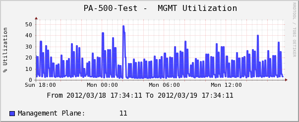 Management-Utilization.png