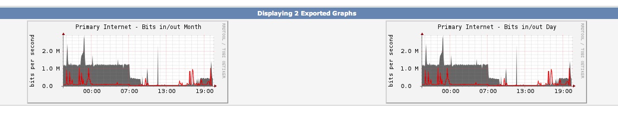 Exported Graphs