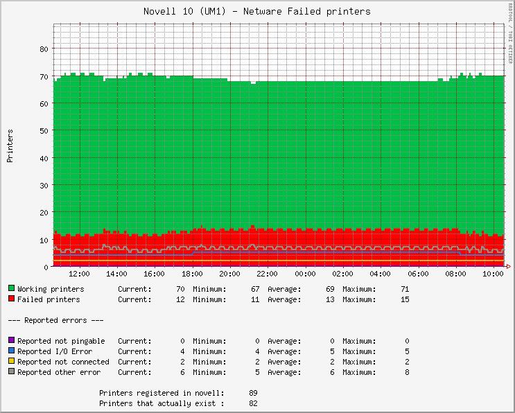 The output.