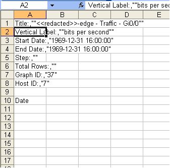 Image of the empty spreadsheet for bandwidth graphs