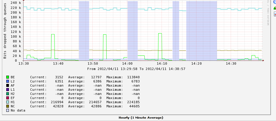 Those &quot;-nan&quot;s are not important, as there are really no values within the router at this time.