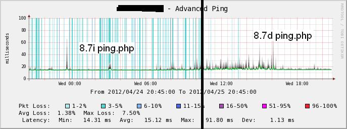 packet loss