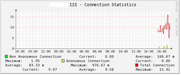 Sample from a web-server