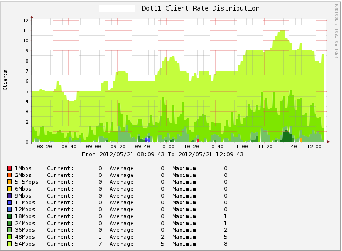 cisco1130-distribution.PNG