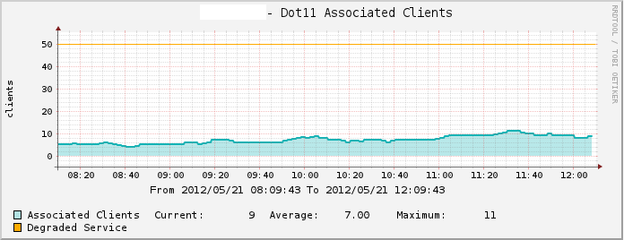 cisco1130-associations.PNG