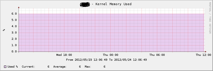 kernel.png